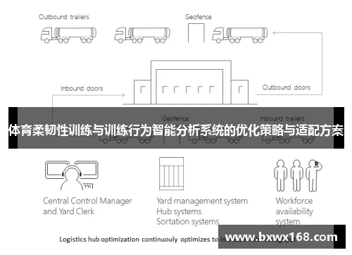 体育柔韧性训练与训练行为智能分析系统的优化策略与适配方案