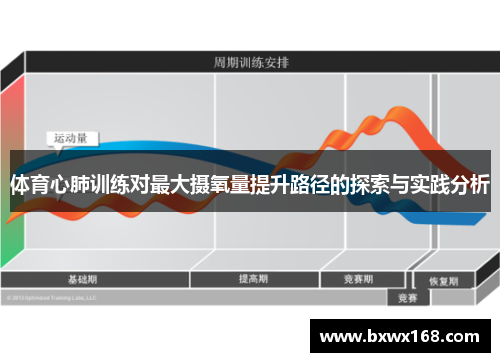 体育心肺训练对最大摄氧量提升路径的探索与实践分析