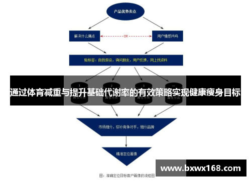 通过体育减重与提升基础代谢率的有效策略实现健康瘦身目标